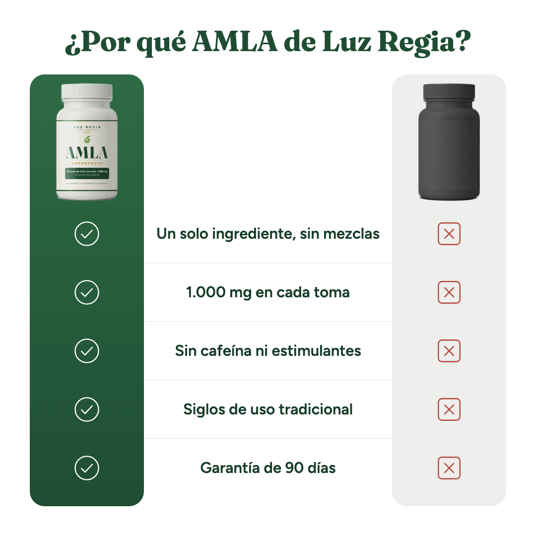 AMLA frente a otras marcas