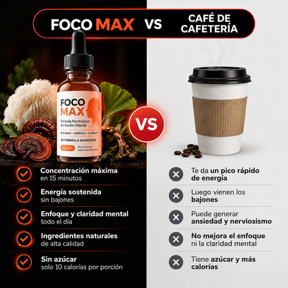 FOCO MAX® | Energía + Atención + Foco en 15´ · 30 ml
